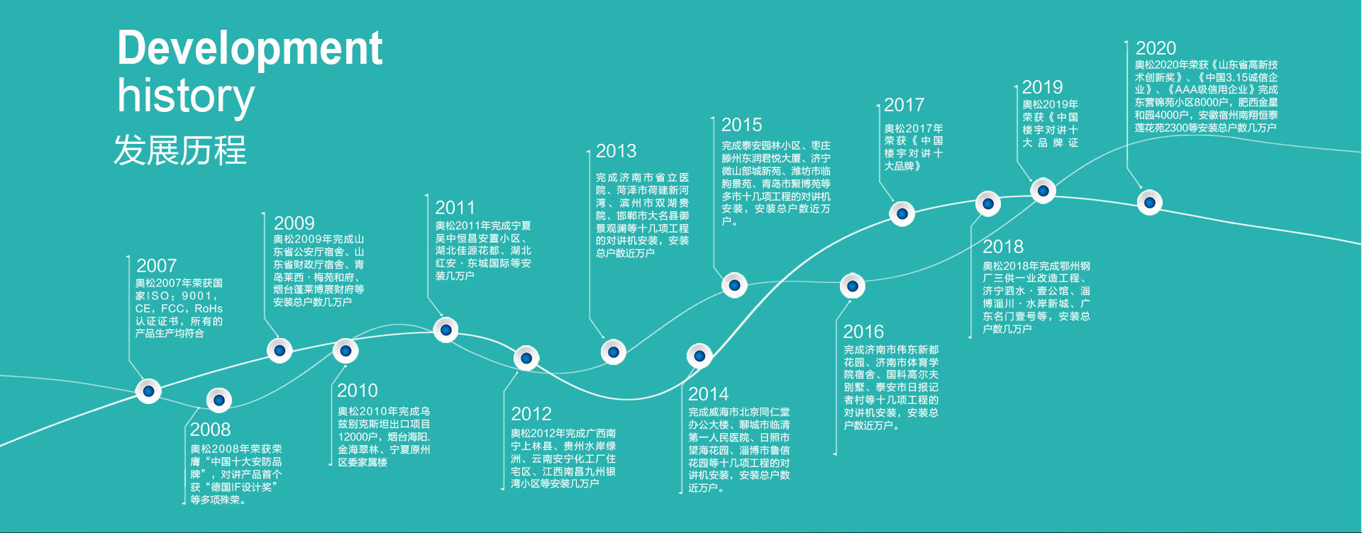 小區(qū)樓宇門禁